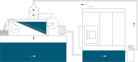 central_units