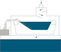 endless_hydrostatic_bed_filters